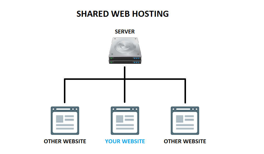 18 Best Web Hosting Services for Small Business (Feb. 2024)