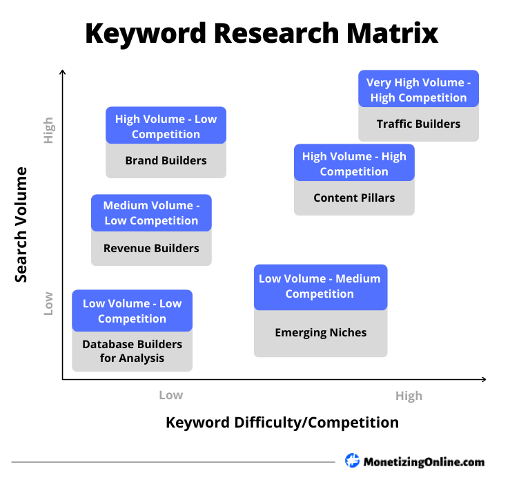 Keyword-research-matrix