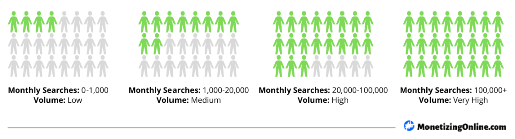 Monthly-search-volume