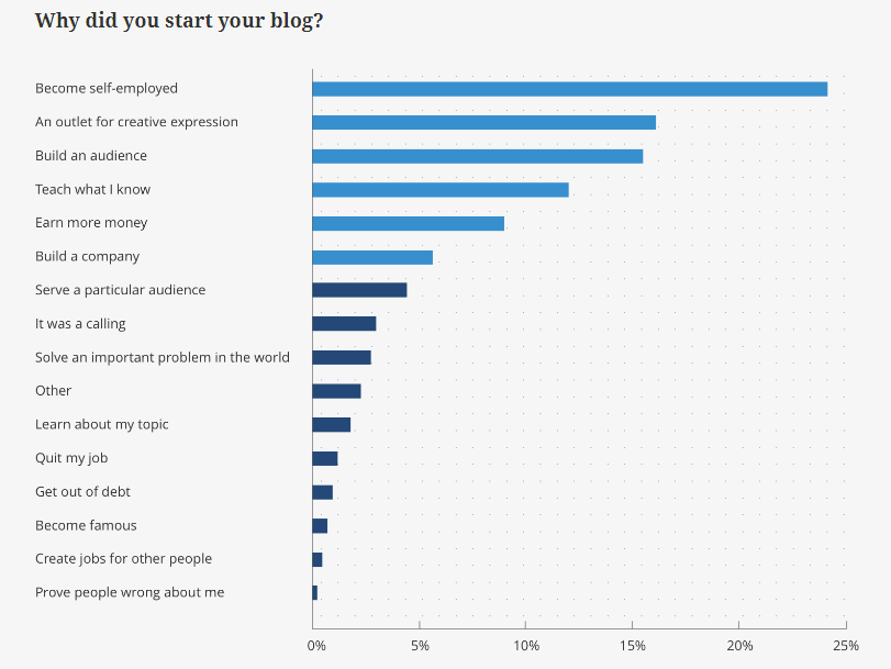 Reasons-to-start-a-blog