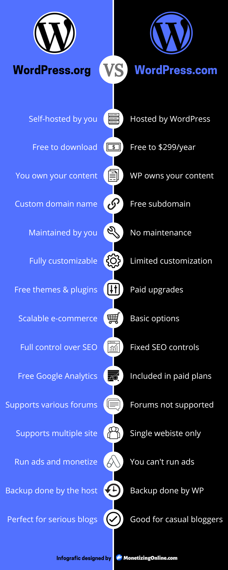 Wordpress.org-vs-wordpress.com-infographic