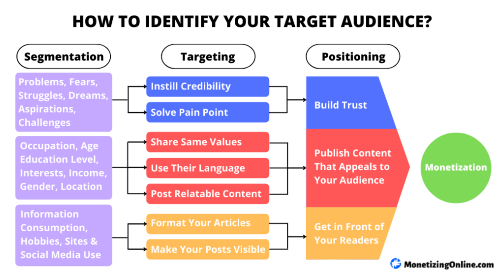 how-to-identify-your-target-audience