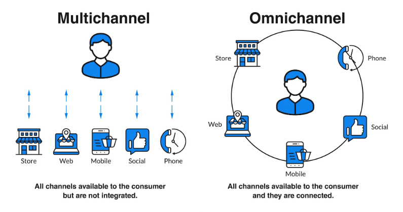 Multichannel-vs-Omnichannel