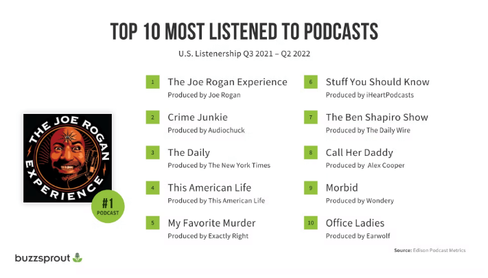 Top-10-Most-Listened-To-Podcasts