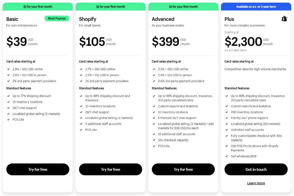 Shopify-Price-Plans