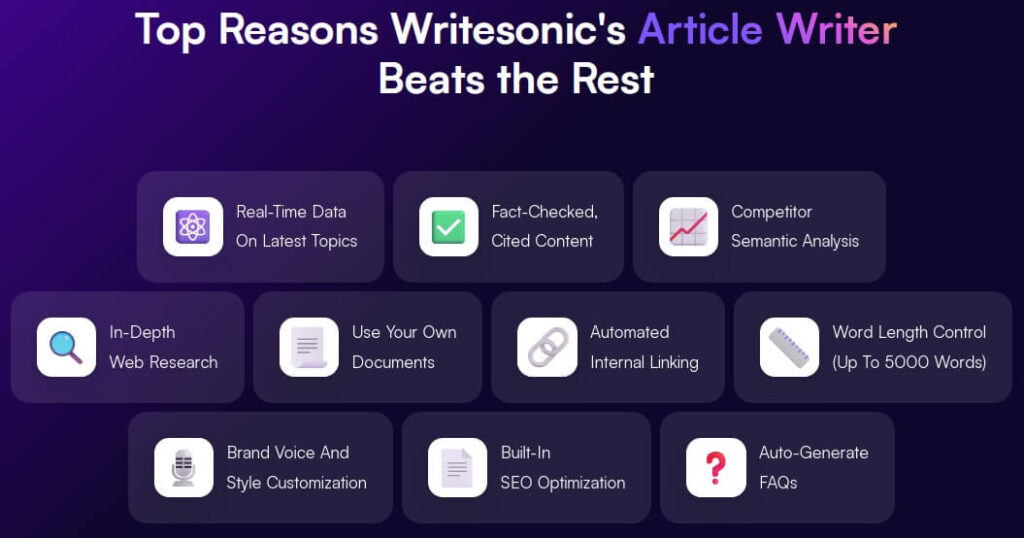 Writesonic-Features