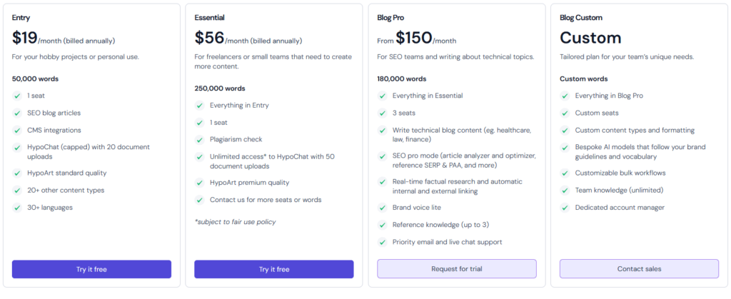 HypotenuseAI-Pricing